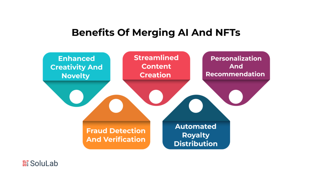 What are the Benefits of merging AI and NFTs? 