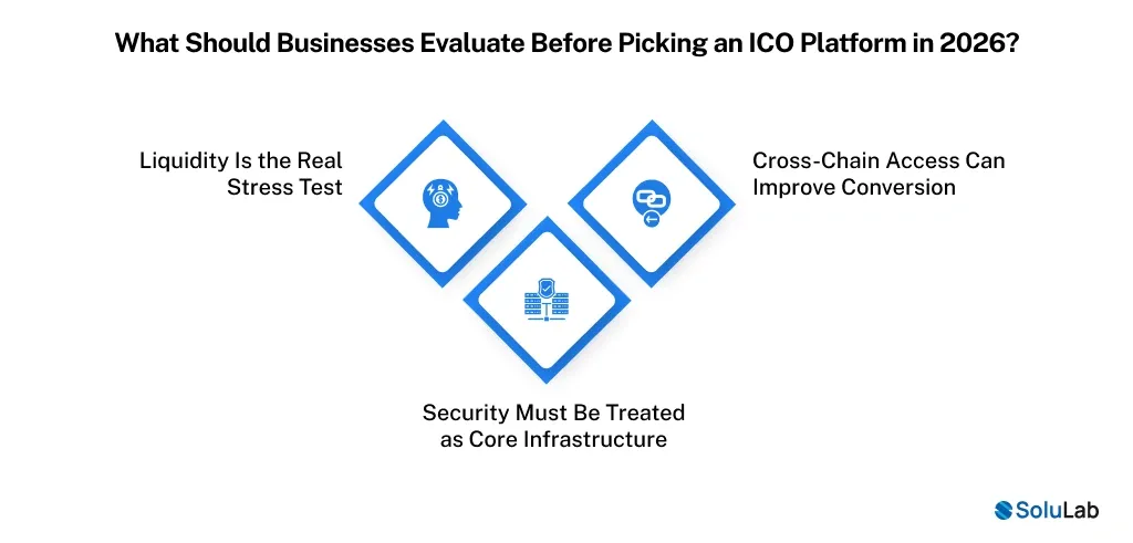 Picking an ICO Platform