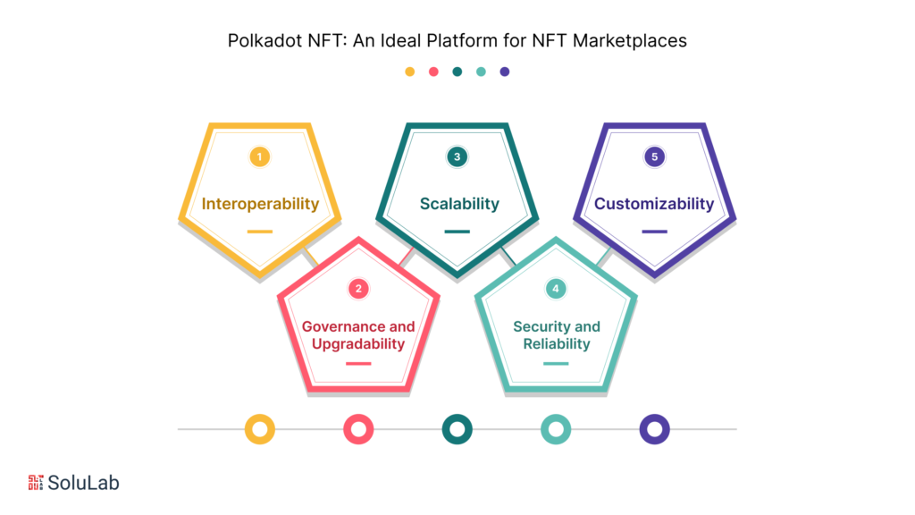 Why is Polkadot NFT an Ideal Platform for Developing NFT Marketplaces?