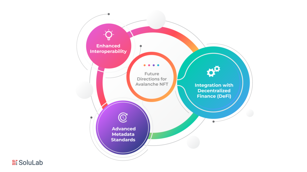 Future Directions for Avalanche NFT