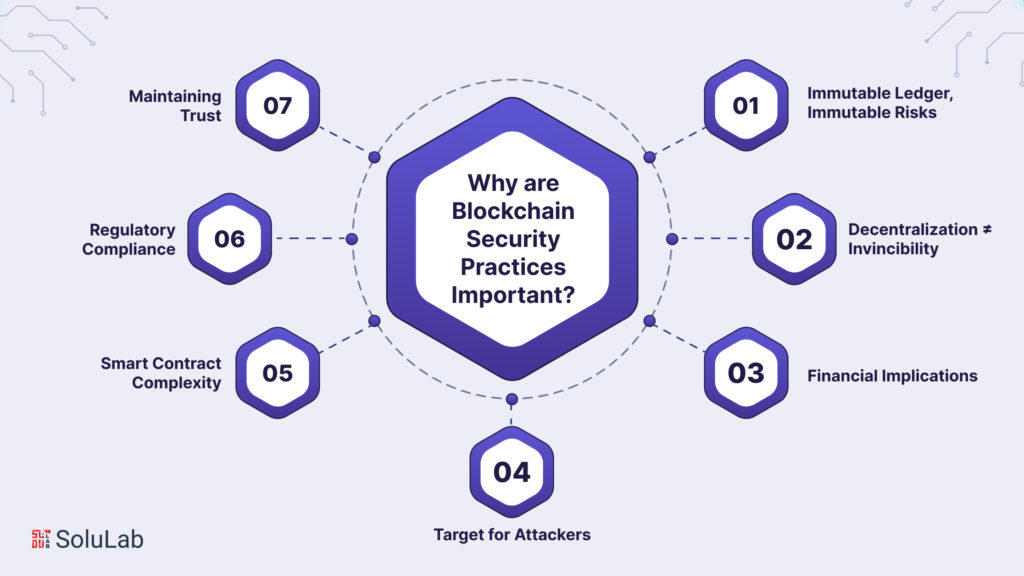 Why are blockchain security practices important?