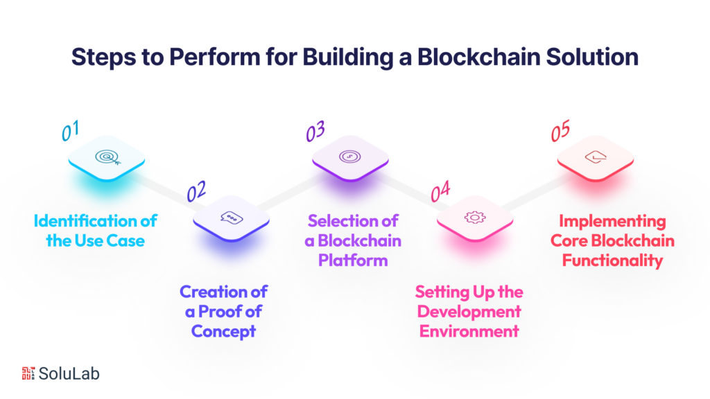 Steps to Perform for Building a Blockchain Solution