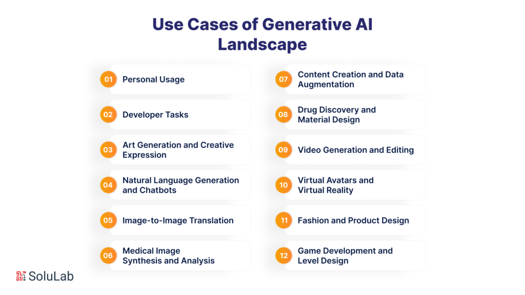 Use Cases of Generative AI Landscape