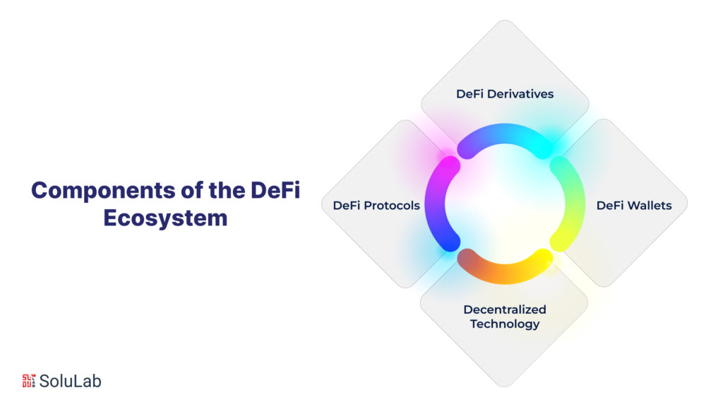 What are the Components of the DeFi Ecosystem?