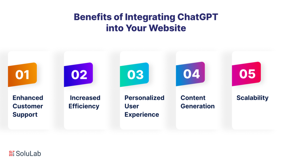 Overview of ChatGPT and its Benefits