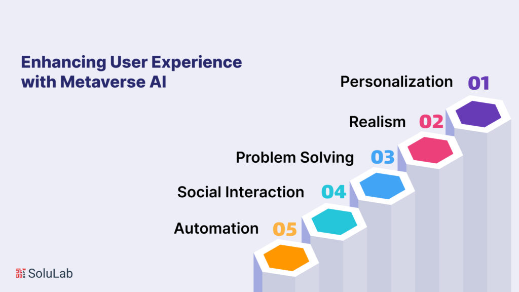 Enhancing User Experience with Metaverse AI