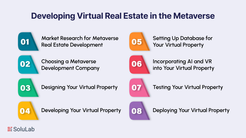 Steps to Developing Virtual Real Estate in the Metaverse