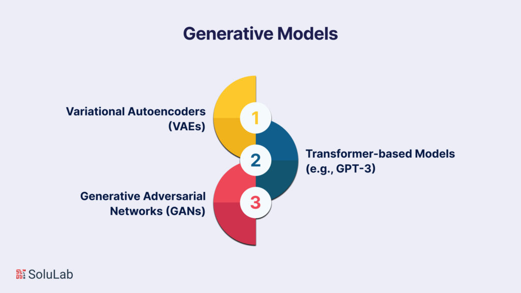 Explanation of Generative Models