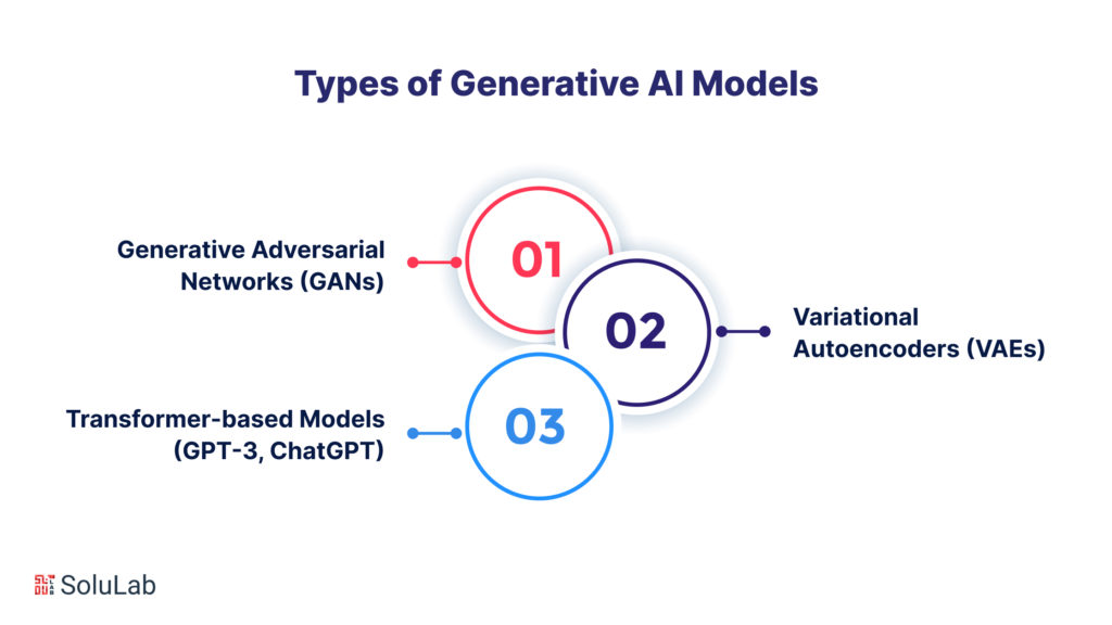 Types of Generative AI Models