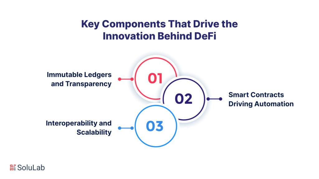 What are the Key Components That Drive the Innovation Behind DeFi?