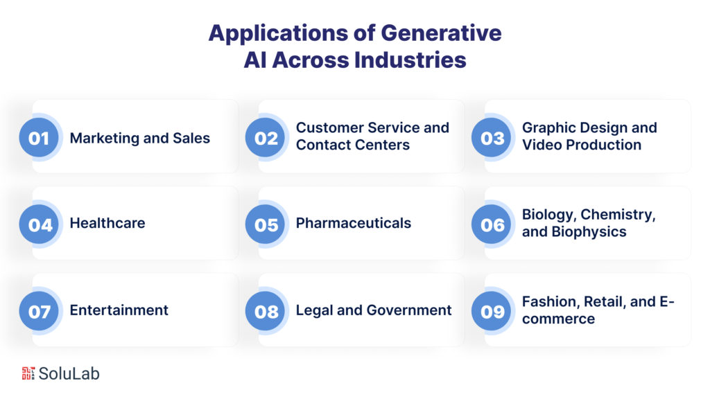 Generative AI Applications Across Industries