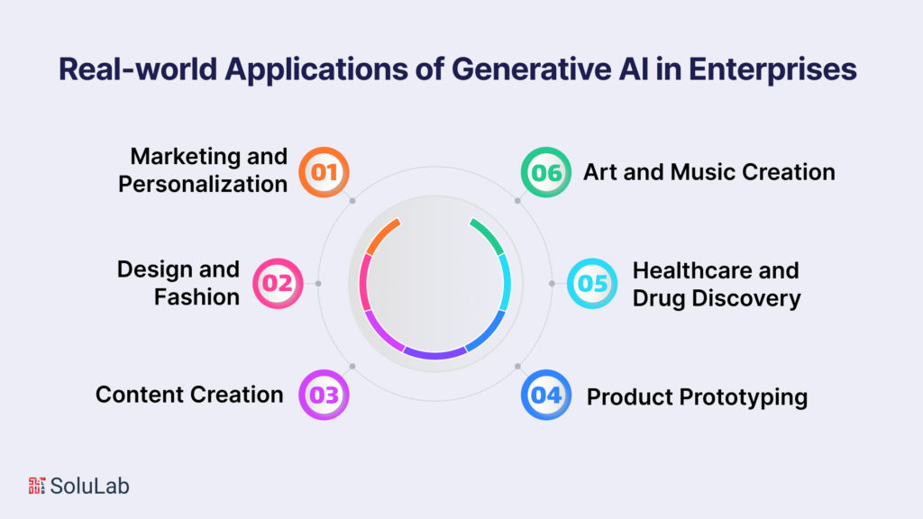 Explanation of Generative Models