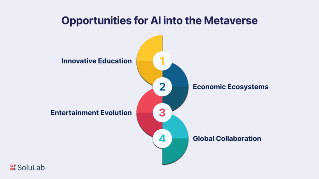Opportunities for Integration of AI into the Metaverse