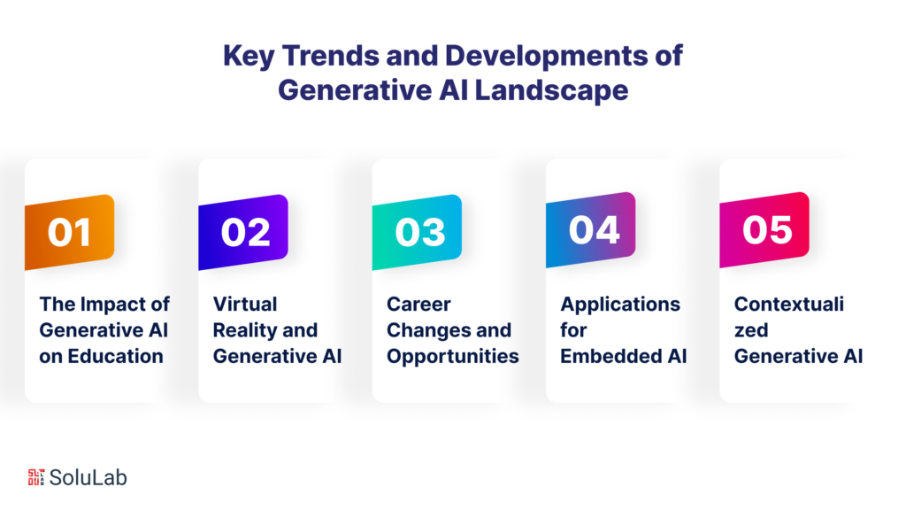 Generative AI: The Future Landscape