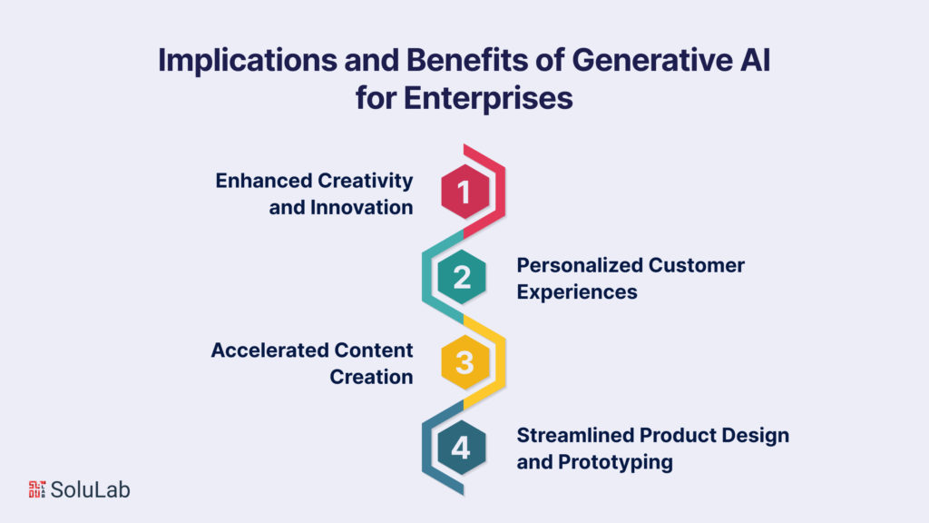 Implications and Benefits of Generative AI for Enterprises