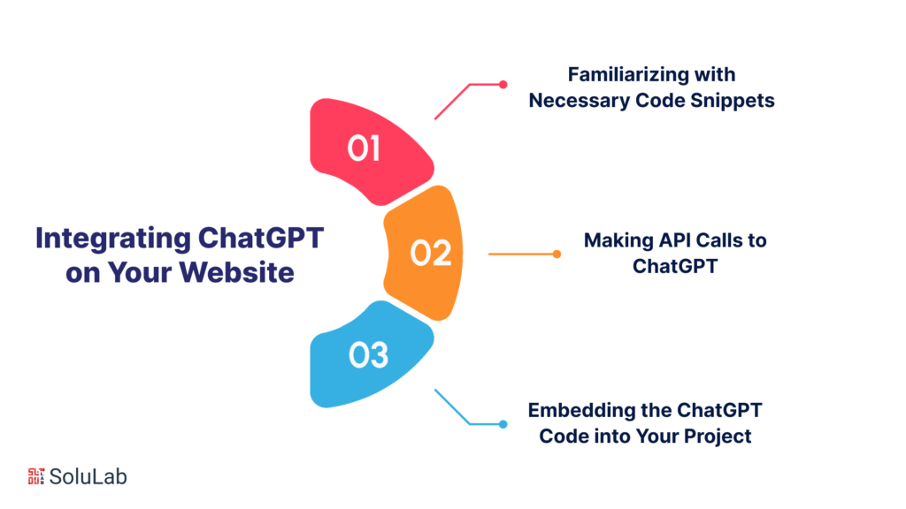Integrating ChatGPT on Your Website