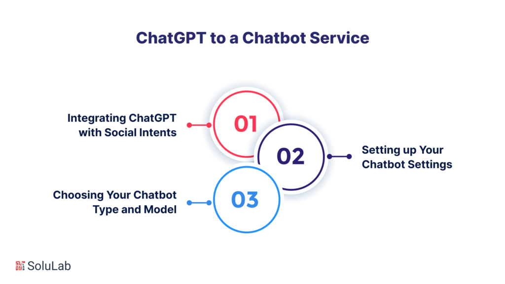 Adding ChatGPT to a Chatbot Service