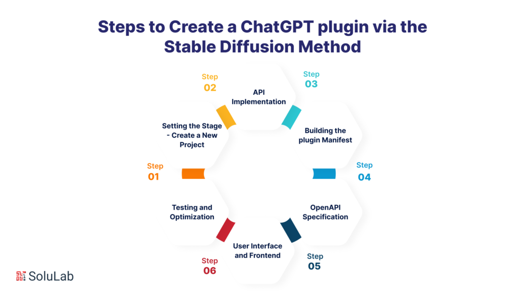 How to create a ChatGPT plugin via the Stable Diffusion method?