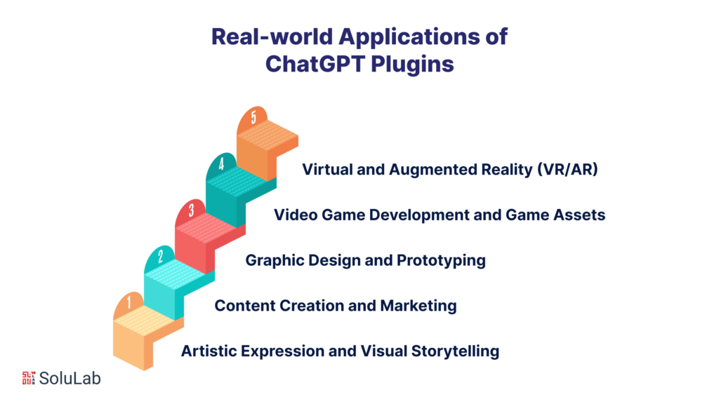Exploring Real-World Applications of Chatgpt Plugins