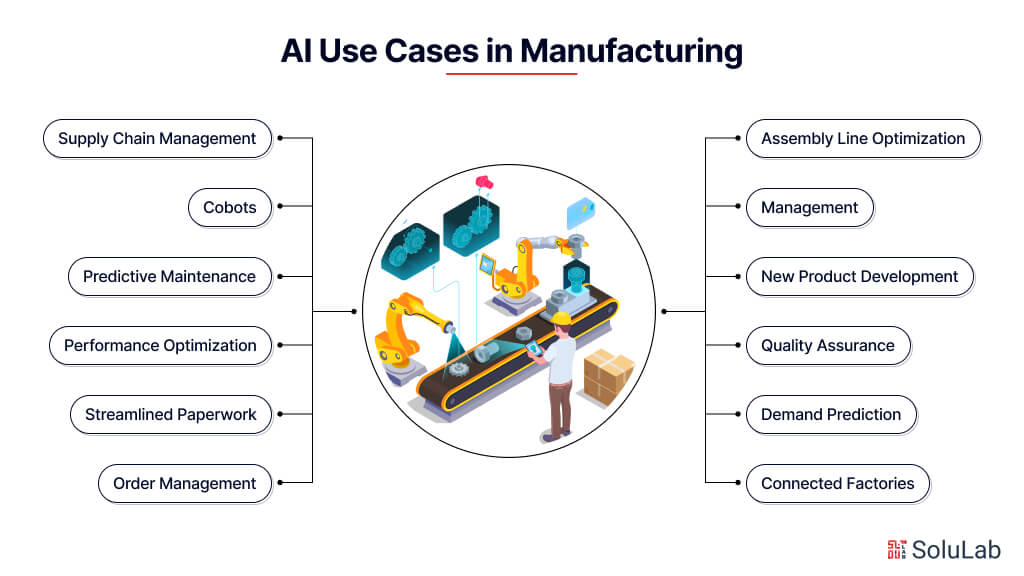 AI Use Cases in Manufacturing