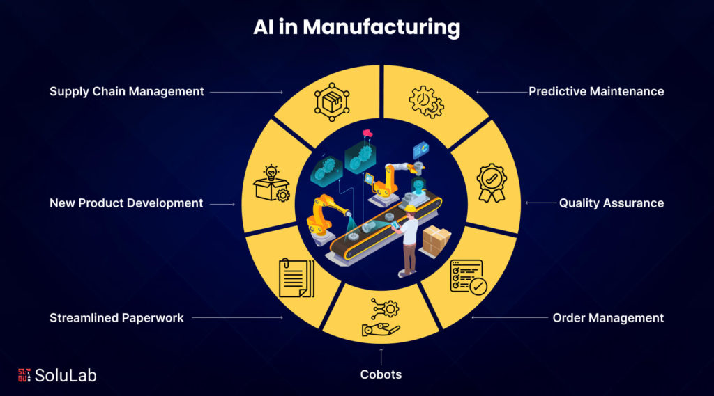 AI in Manufacturing Industry