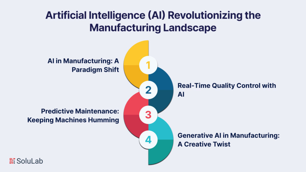 Artificial Intelligence (AI) Revolutionizing the Manufacturing Landscape