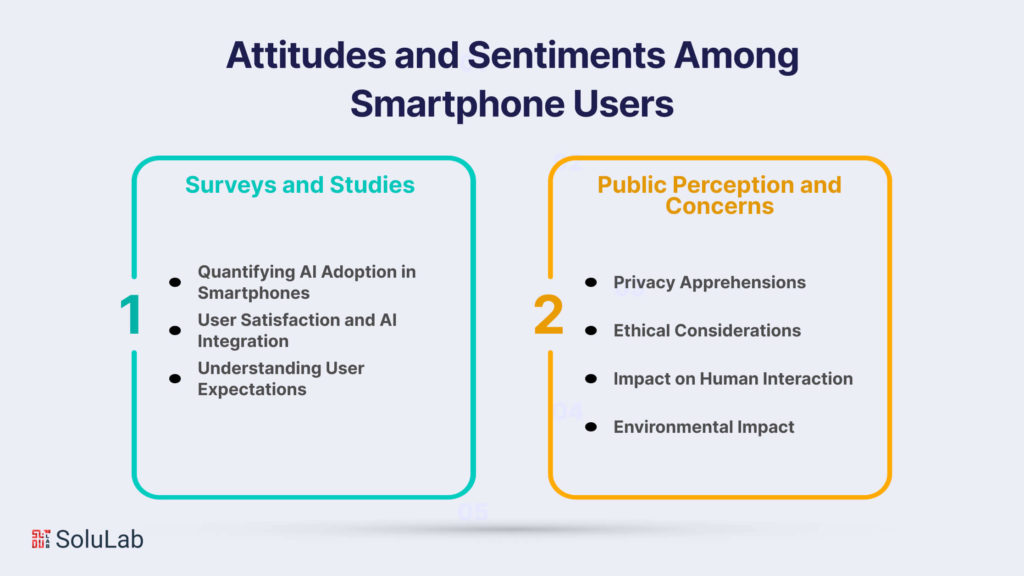 Attitudes and Sentiments Among Smartphone Users