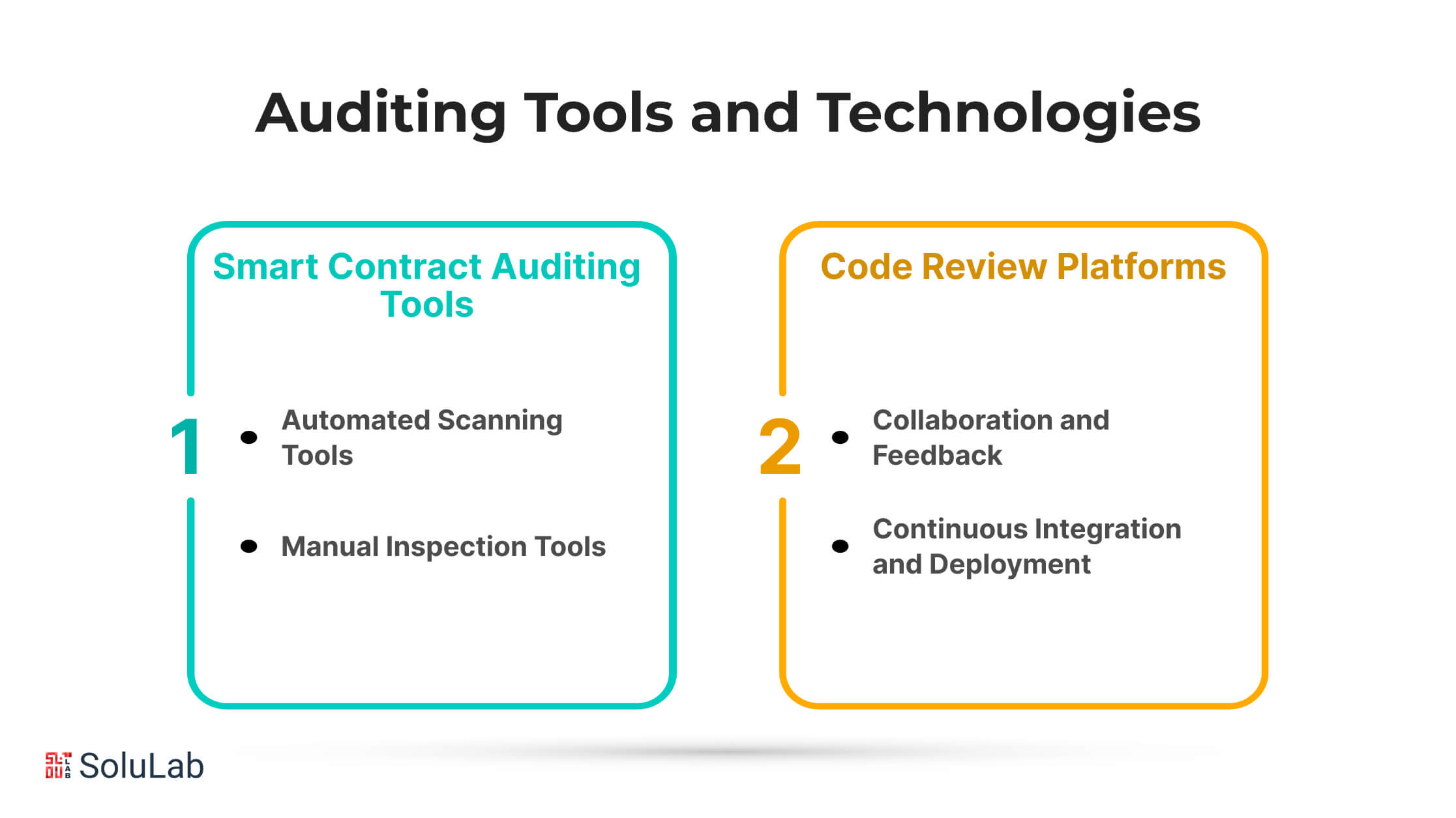 Auditing Tools and Technologies