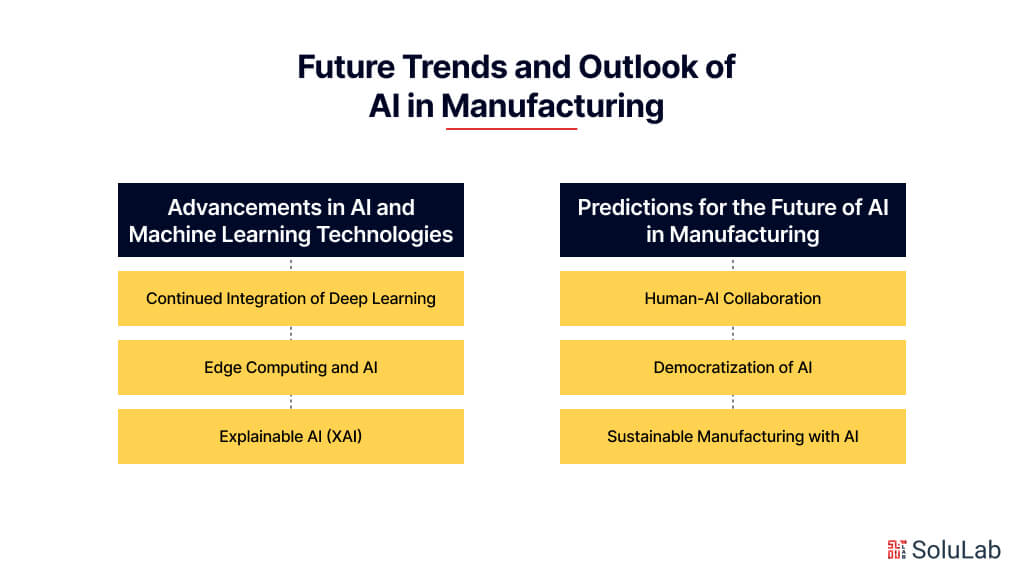 Future Trends and Outlook of AI in Manufacturing