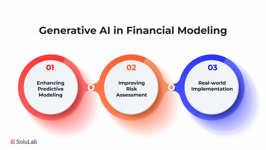 Generative AI in Financial Modeling 