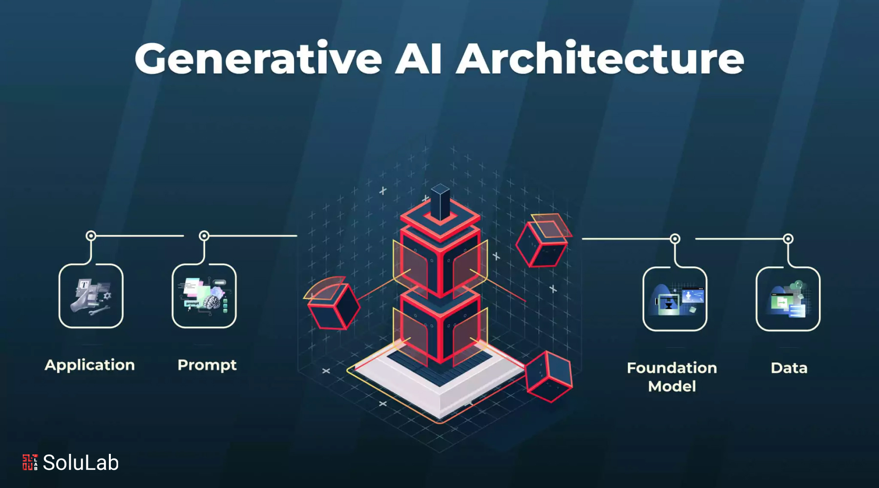 Guide to Generative AI Architecture