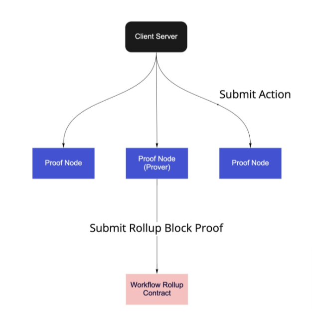 Morpheus-Network-Case-Study-Google-Docs