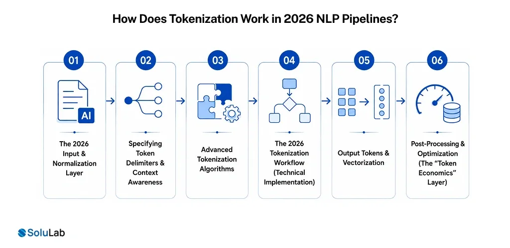 NLP Pipelines