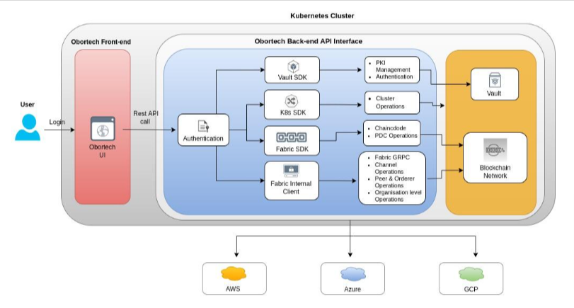 OborTech-Case-Study-Google-Docs