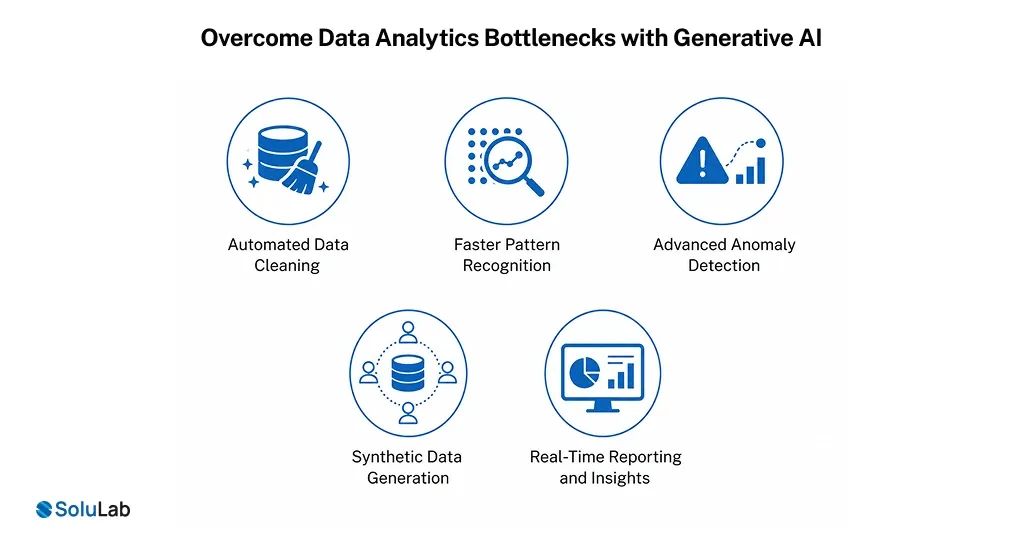 Overcome Data Analytics Bottlenecks with Generative AI
