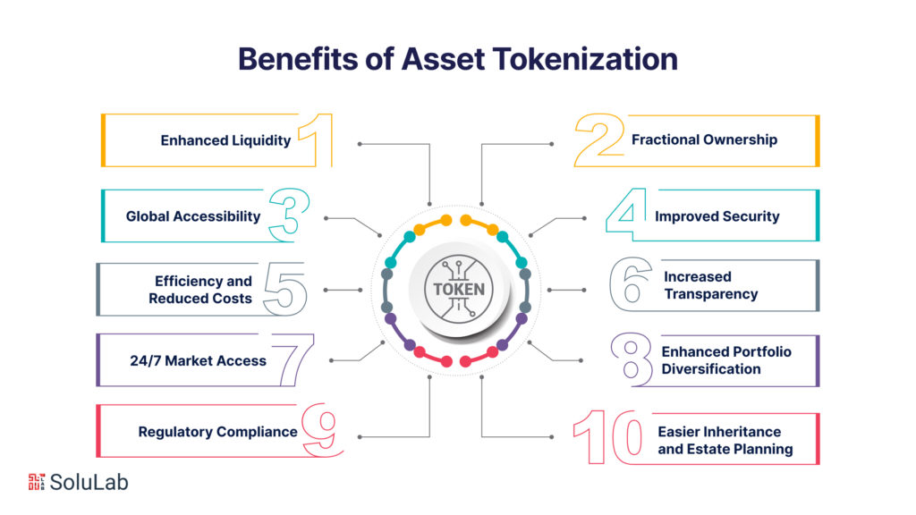 Benefits of Asset Tokenization