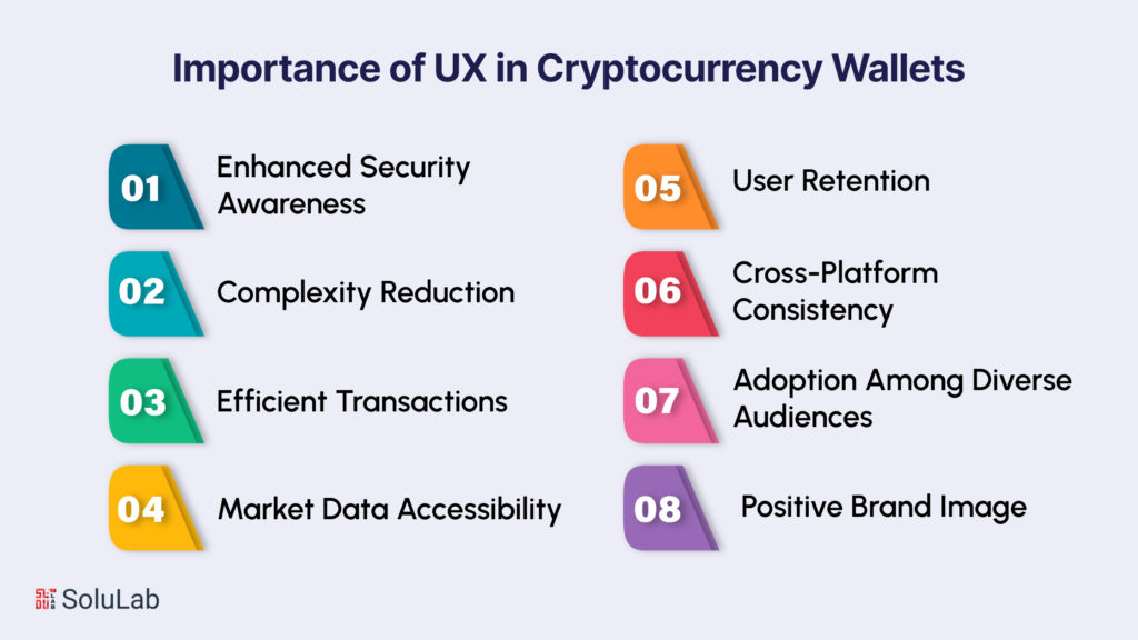 Importance of UX in Cryptocurrency Wallets