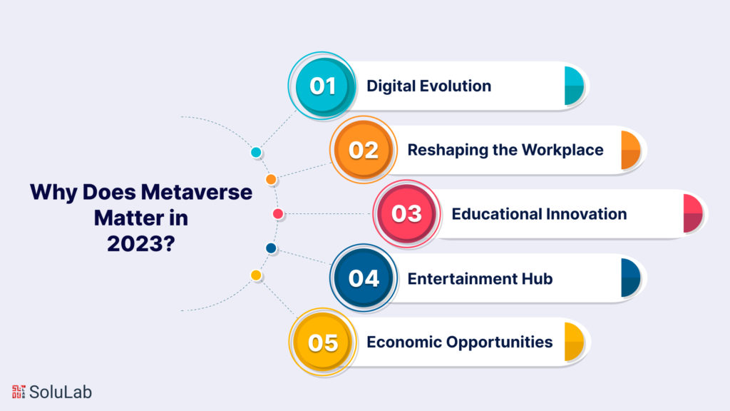 Why Does Metaverse Matter in 2023?