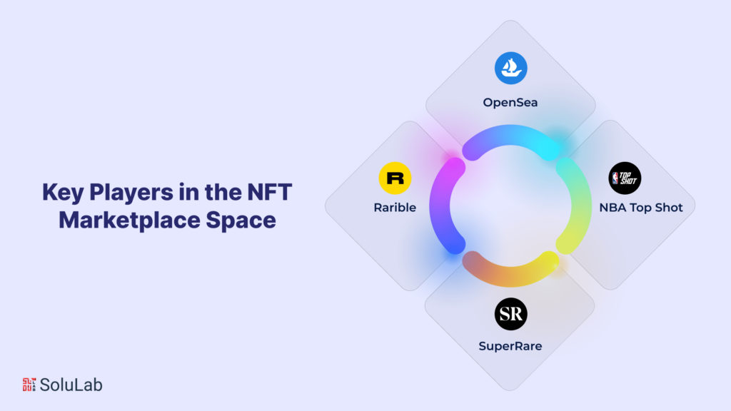 Key Players in the NFT Marketplace Space