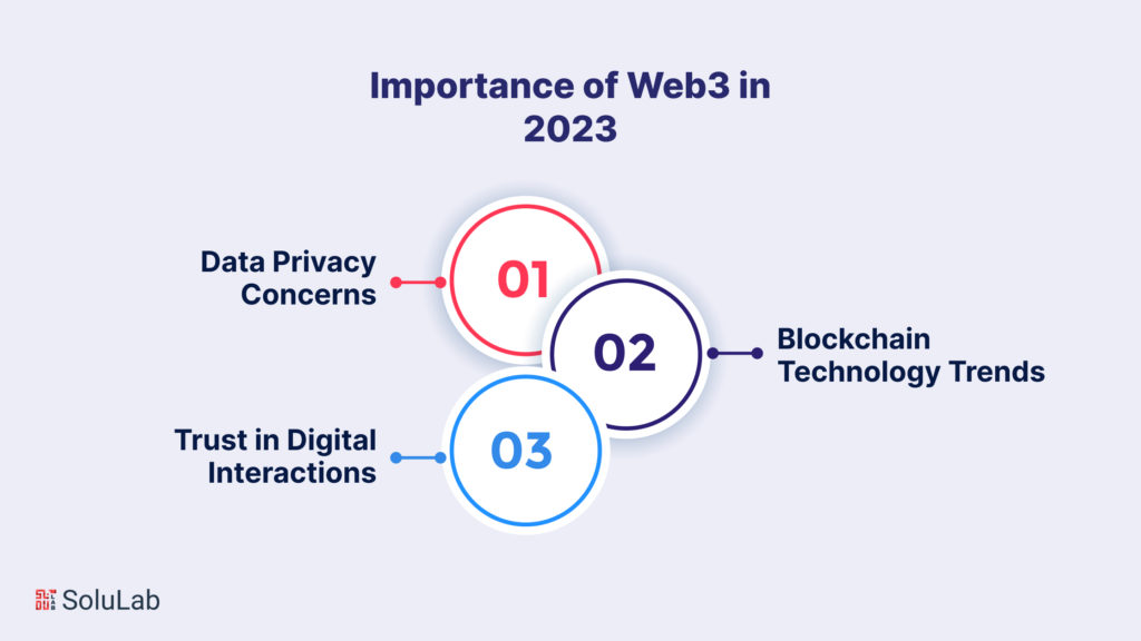 What is Web3 technology (and why is it important)?