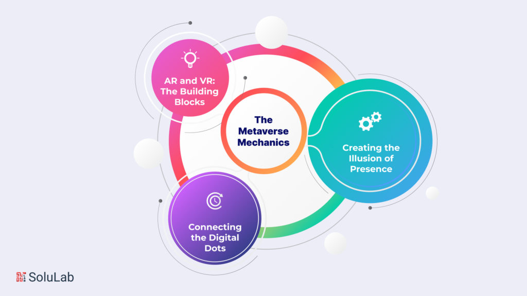 The Metaverse Mechanics