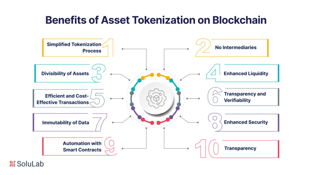 Asset Tokenization On Blockchain: Potential Benefits 