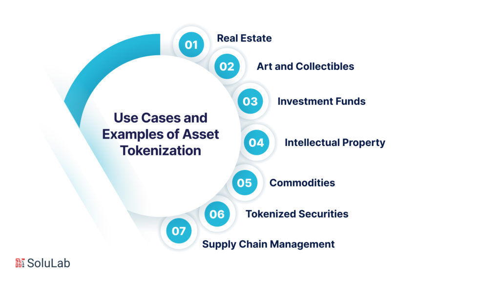 Use Cases and Examples of Asset Tokenization