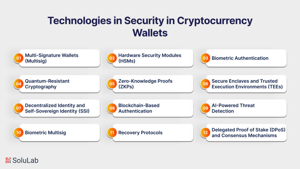 Emerging Technologies in Enhancing Security in Cryptocurrency Wallets