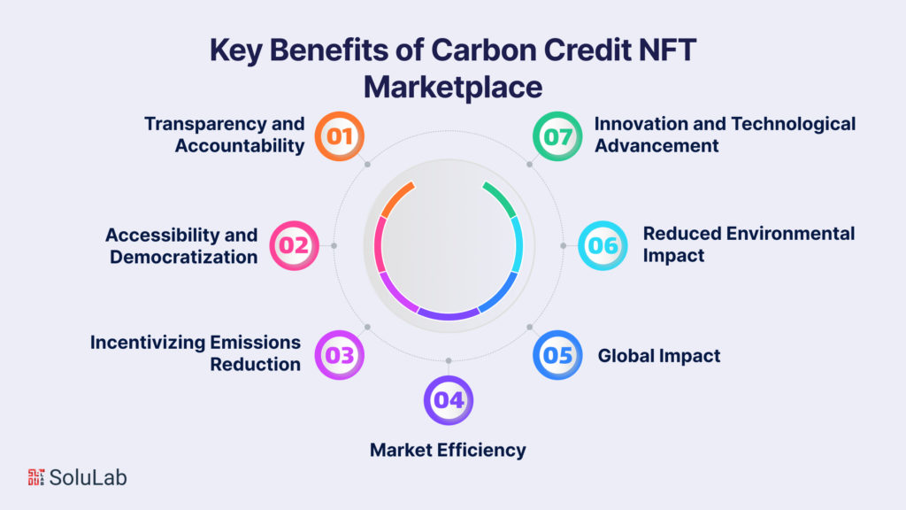 Facts and Benefits of Carbon Credit NFT Marketplace 