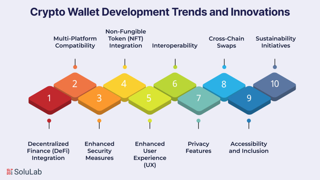 Building a Secure Future with Crypto Wallet Development