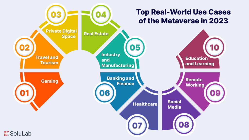 The Top 10 Real-World Use Cases of the Metaverse in 2023