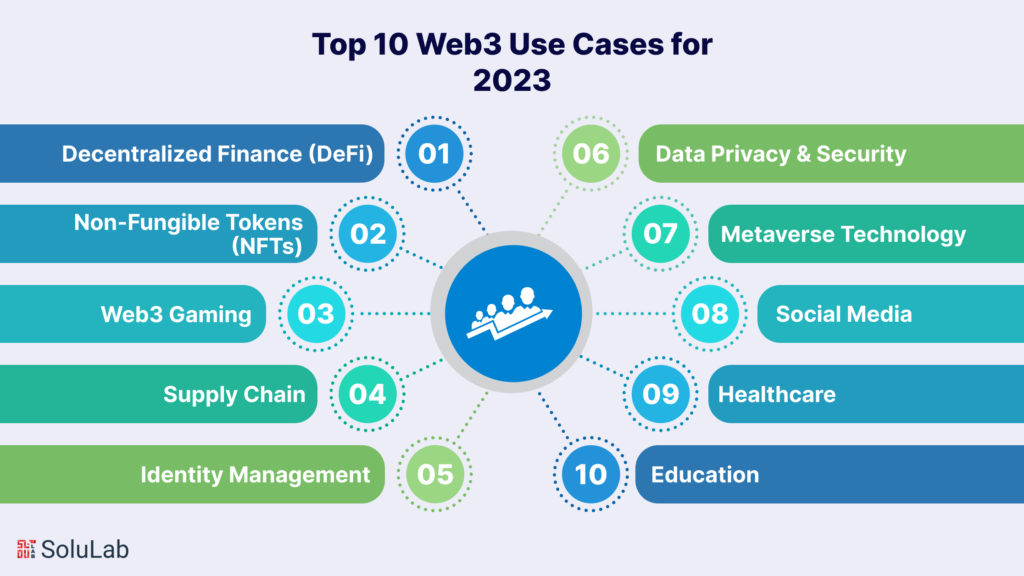 Top 10 Web3 Use Cases for 2023