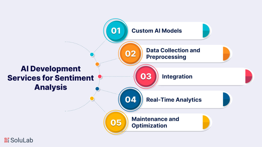 AI Development Services for Sentiment Analysis