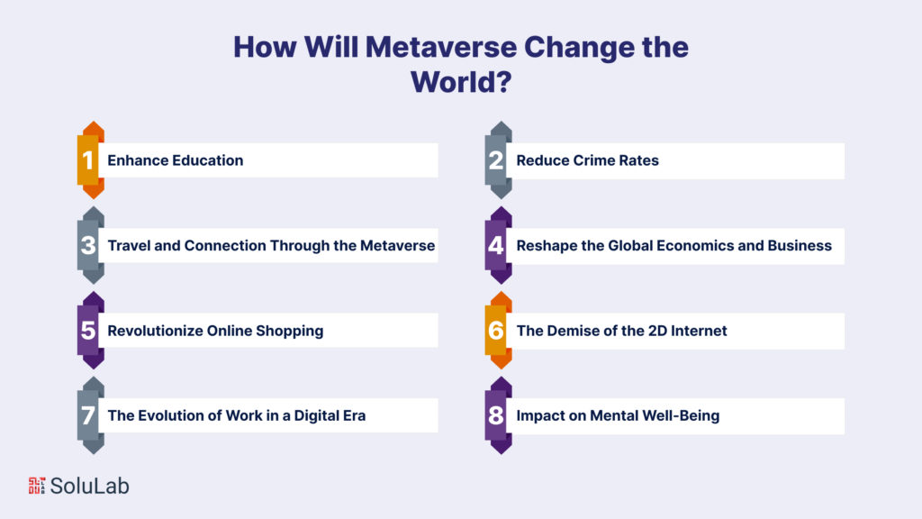 How Will Metaverse Change the World?